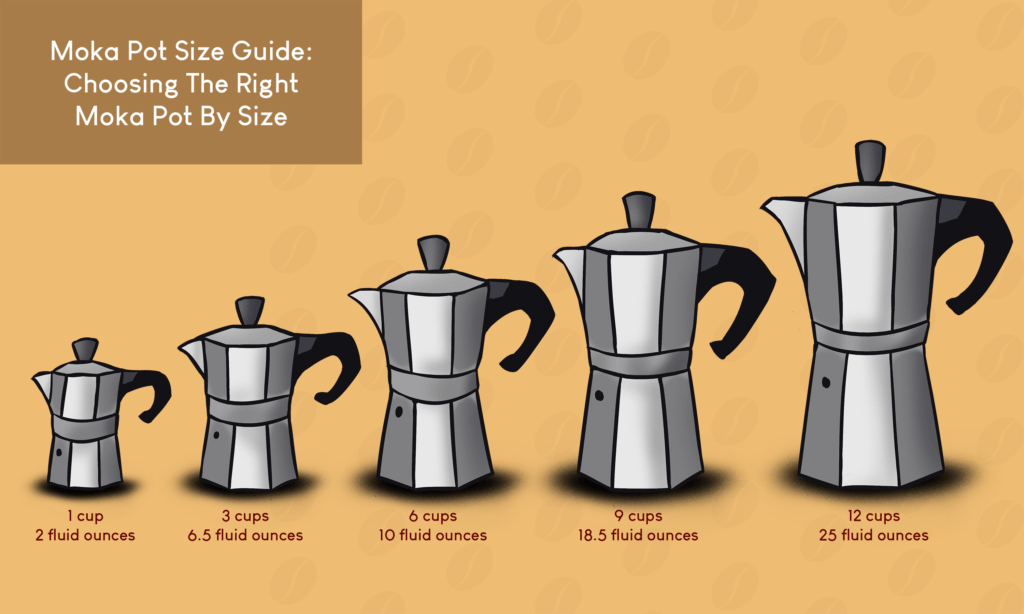 Moka Pot Size Guide