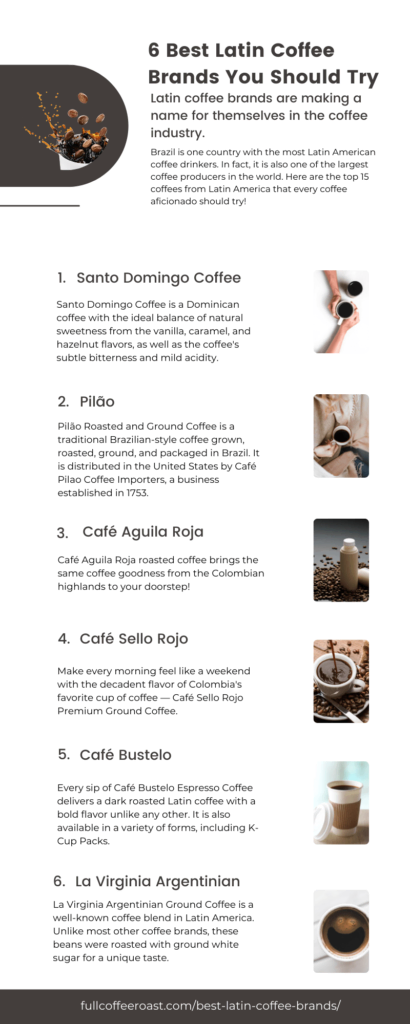 6 Best Latin Coffee Brands Infographic