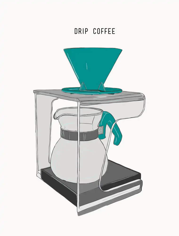 What is A Drip Coffee Maker?